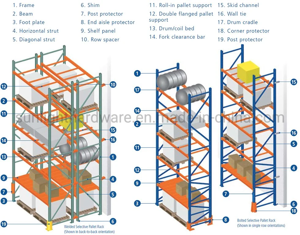 Very Narrow Aisle Warehouse Rack Vna Pallet Racking for Warehouse Storage System