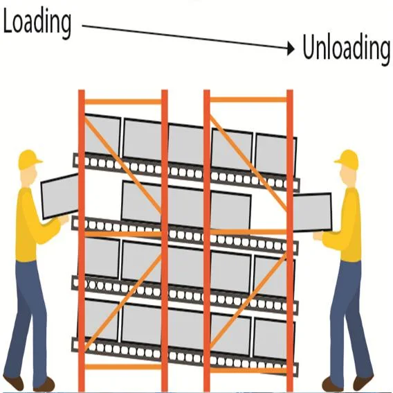 Medum Duty OEM Carton Flow Through Rolling Mobile Pallet Rack for Industrial Warehouse Storage