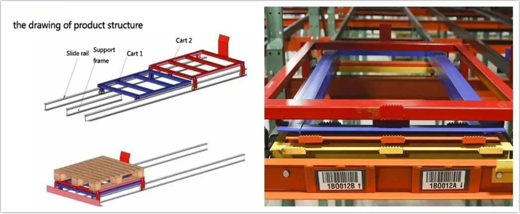 Industrial Warehouse Pallet Flow Stainless Roller Racks Gravity Racking